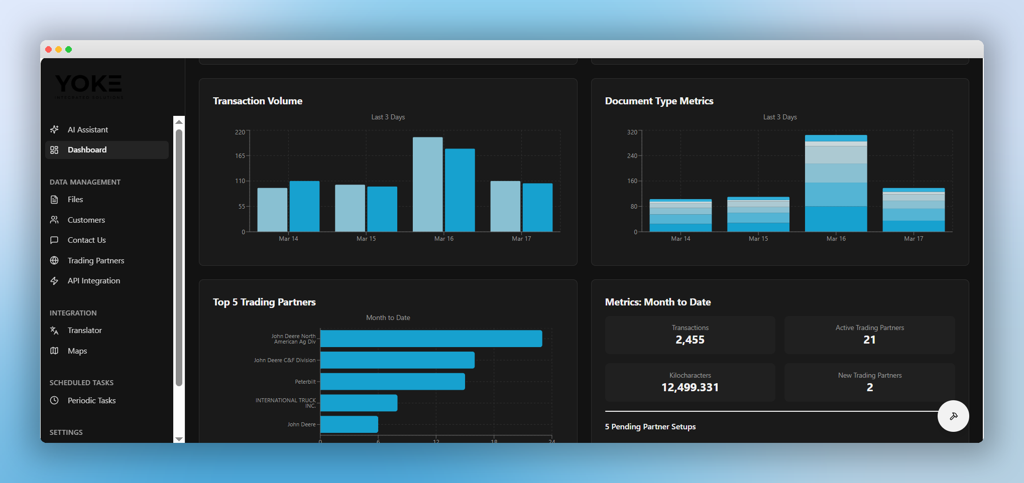 TILDE Implementation Dashboard